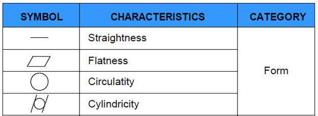 Controlli del modulo