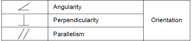 Controlli di orientamento