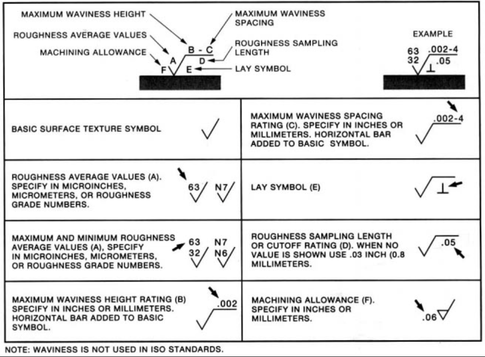 iso-surface-finish-symbols