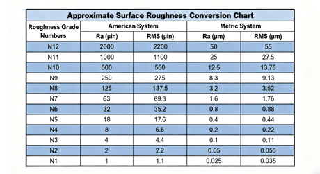 surface-roughness-chart.png