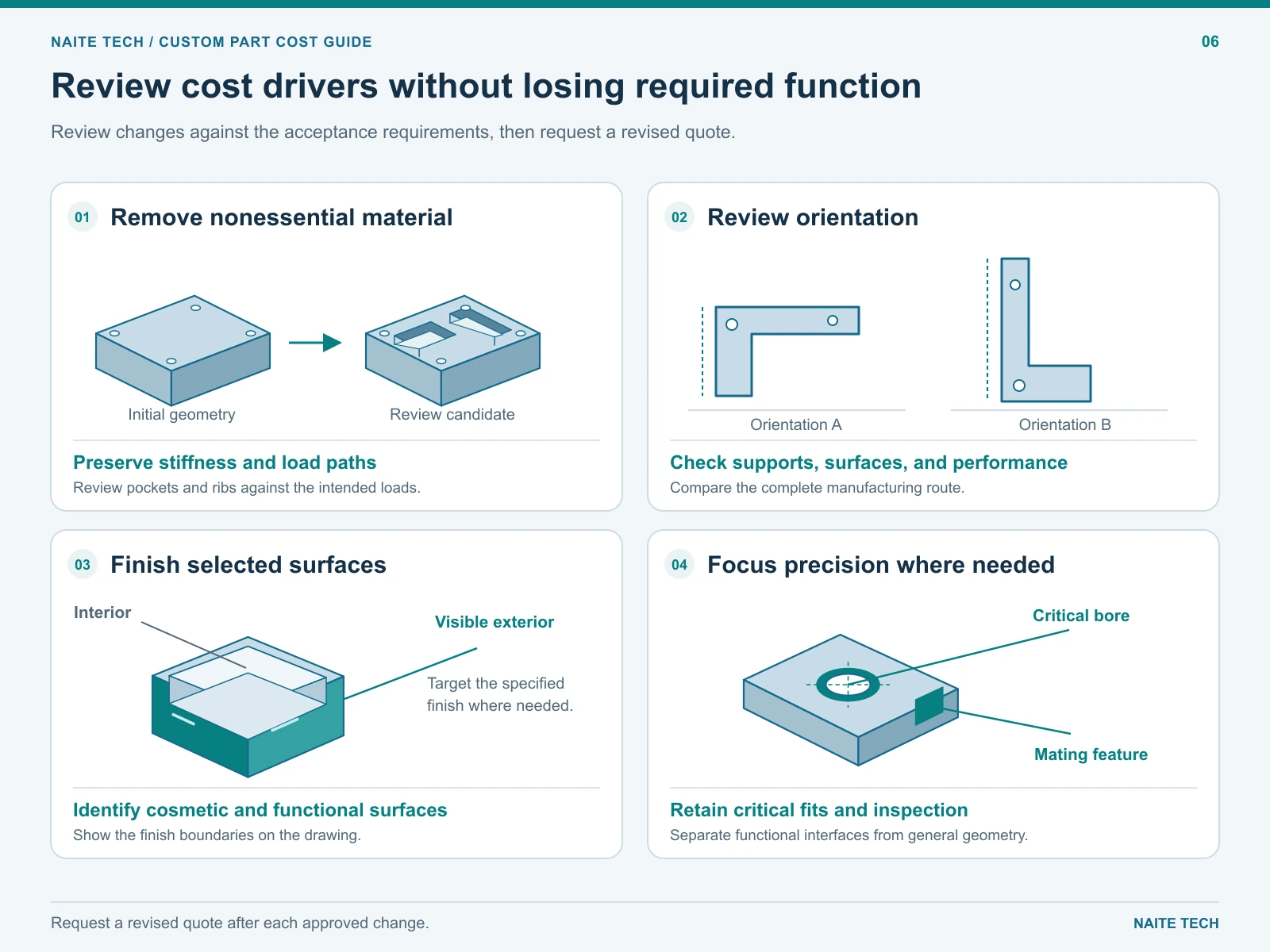 Design and specification options for reducing custom 3D printing cost.webp
