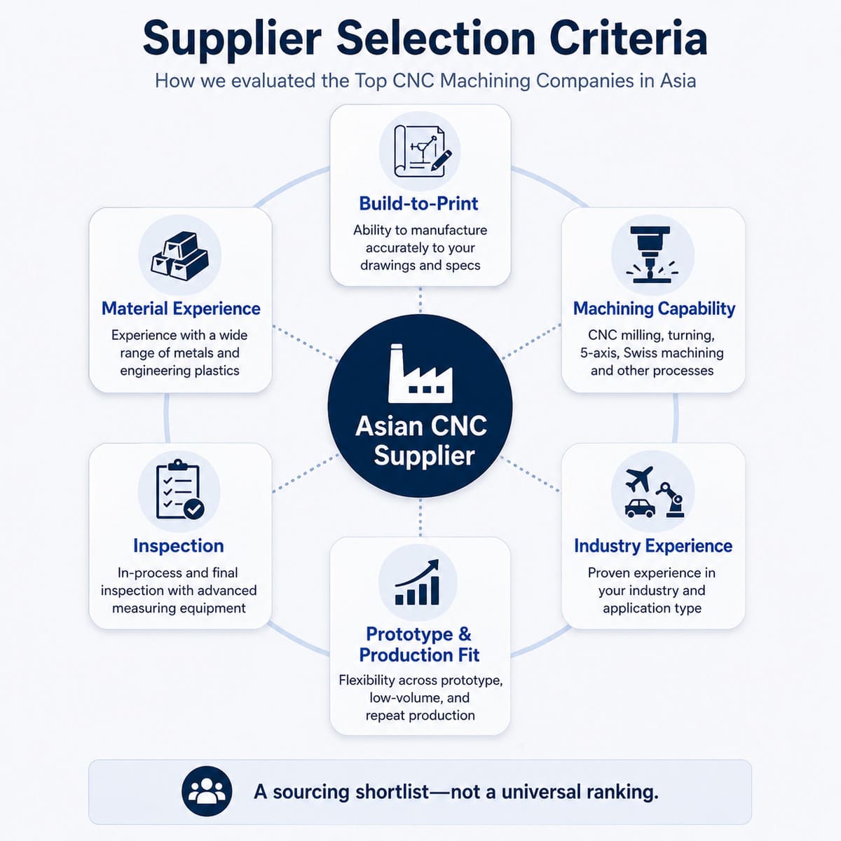Criteria for selecting top CNC machining companies in Asia.jpg