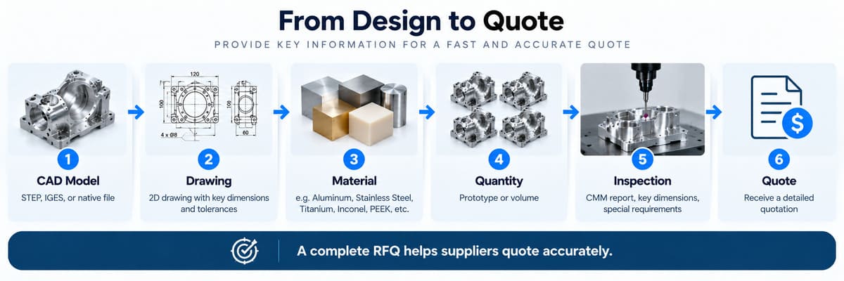 CNC machining RFQ checklist for accurate quotations.jpg