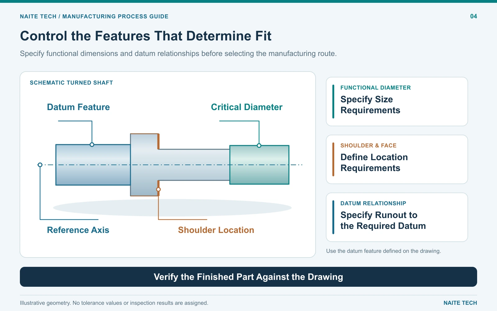 Critical diameters and datum relationships on a turned shaft..webp