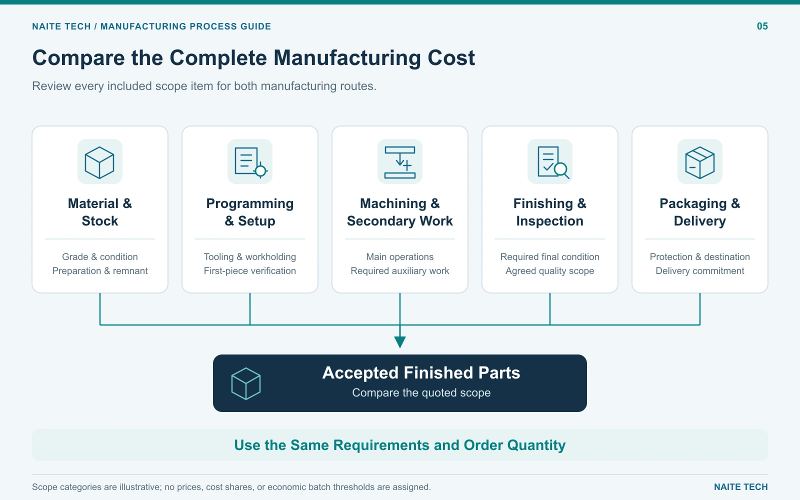 Cost factors for comparing Swiss and conventional CNC turning..webp