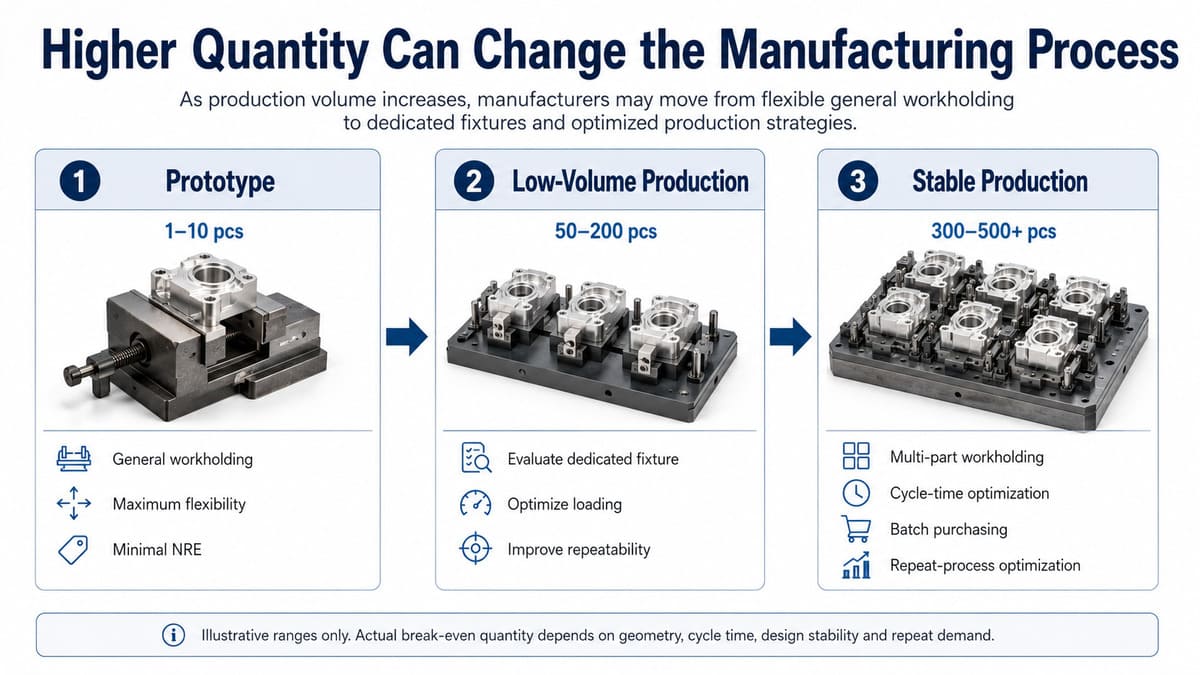 CNC machining process optimization from prototype to higher production volumes.jpg