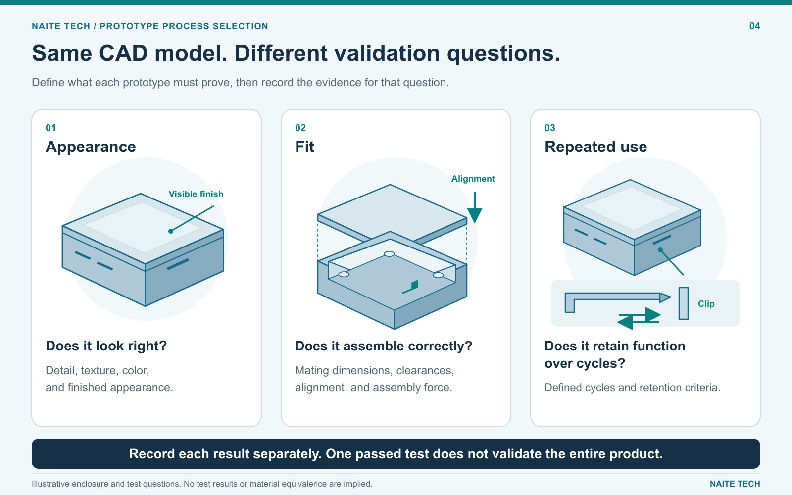 One enclosure design evaluated for appearance, assembly fit, and repeated clip use as separate validation goals..webp